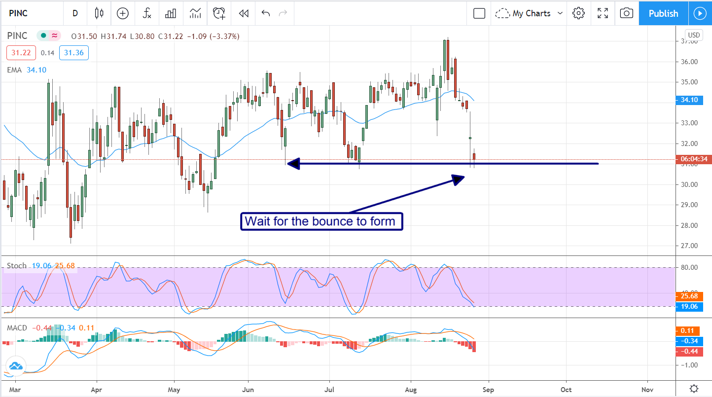 Two Health Care Stocks Income Investors Can Buy Now